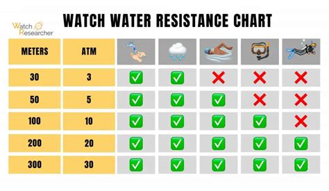 omega water resistance chart|are omega watches any good.